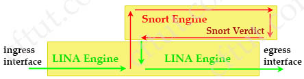 Snort_engine_vs_Lina_engine.jpg